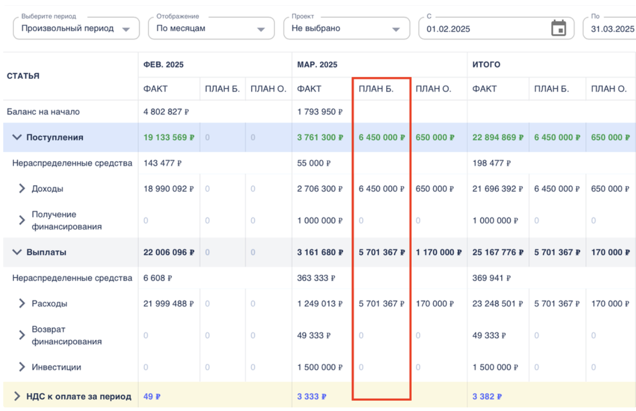 Отчет ДДС и БДДС: Взаимосвязь с платежным календарем